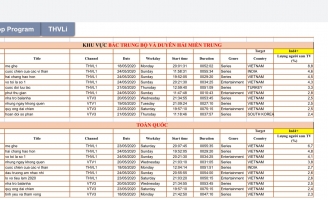 Mẹ ghẻ đứng đầu rating cả nước